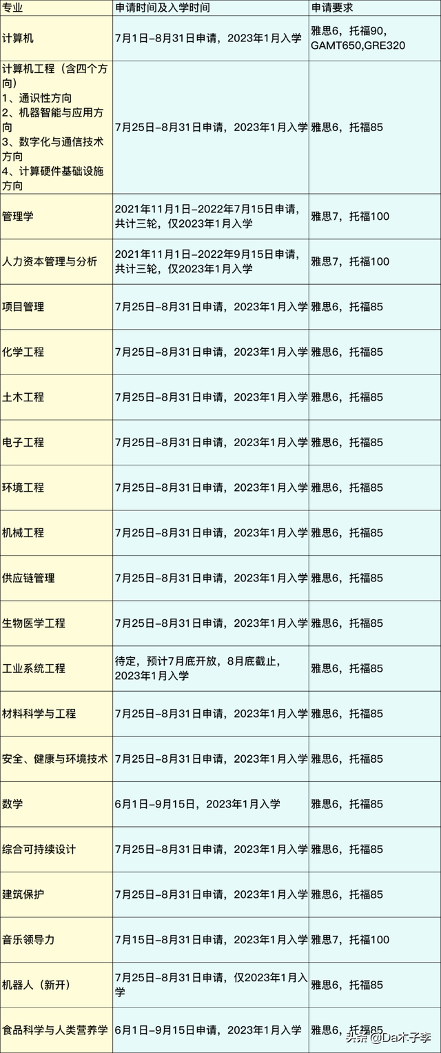 错过22fall无需再等一年！香港、新加坡这些项目明年1月可入学