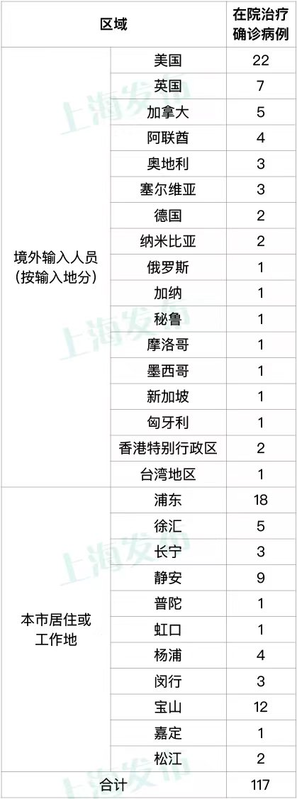 7月21日·上海要闻及抗击肺炎快报