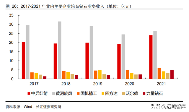 钻石培育时间极致压缩：新消费赛道崛起，渗透率快速提升