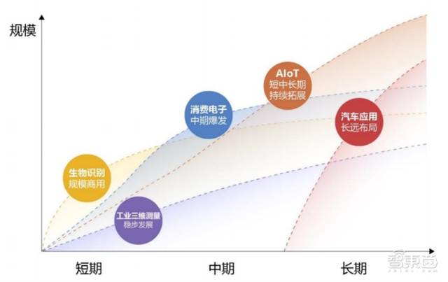 80后北大学霸拿下“3D视觉第一股”！蚂蚁刷脸支付的幕后赢家，开盘涨超45%