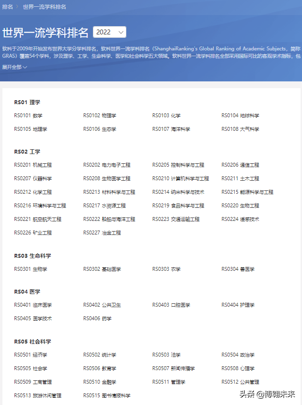 重磅！23Fall新加坡顶级专业有哪些？