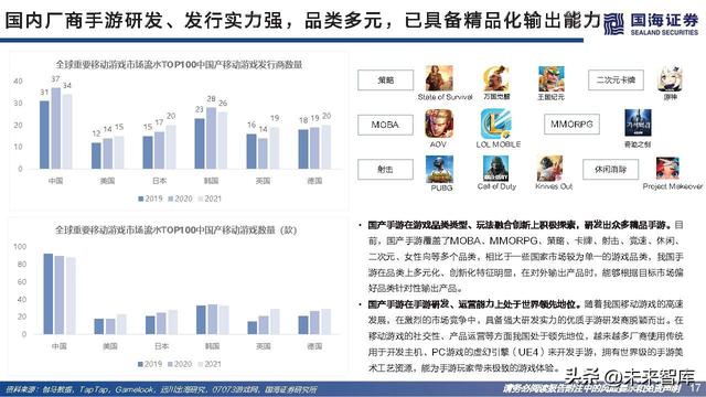 游戏行业研究：游戏出海专题报告