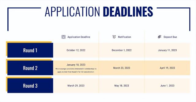 继英港新之后，美国多所高校公布23fall申请开放时间
