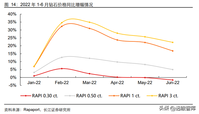 钻石培育时间极致压缩：新消费赛道崛起，渗透率快速提升