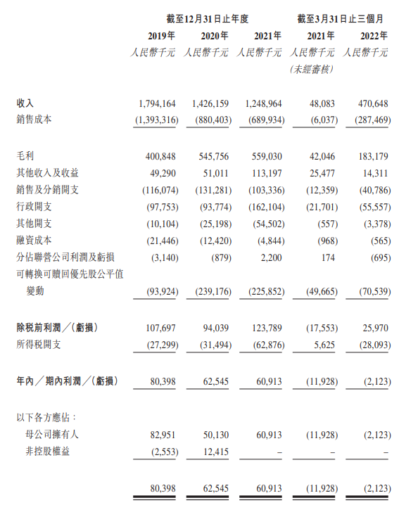 柠萌影业：虽拿下聆讯通关卡，但难逃营收走低的窘境？