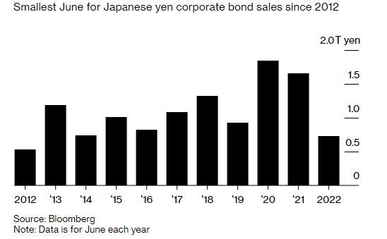 日本股债双杀！投资者誓与日本央行一决胜负