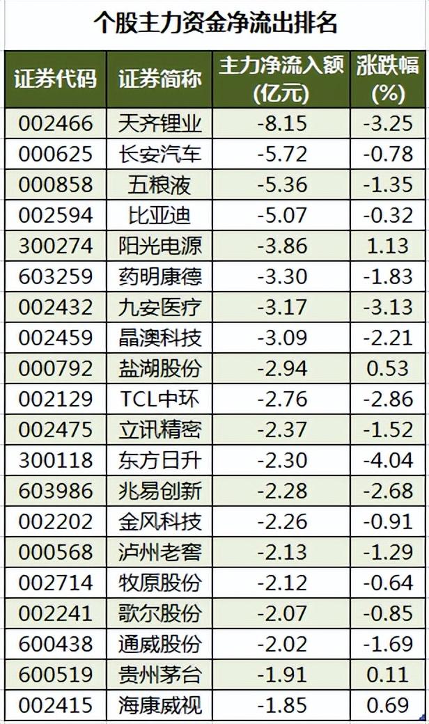 周二A股重要投资参考（7月19号）