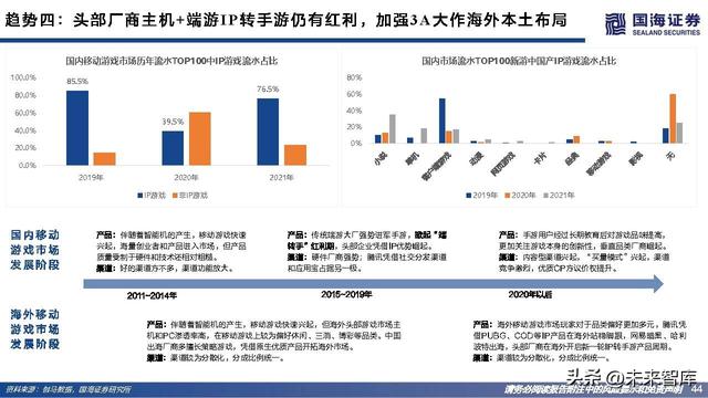 游戏行业研究：游戏出海专题报告