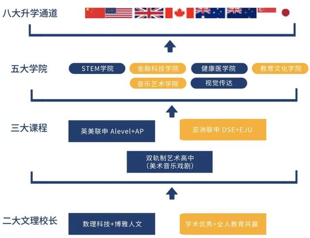 香港DSE课程体系及升学优势