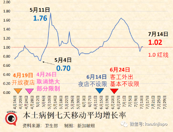 新加坡抗疫领导小组组长、贸工部长确诊；连续两天出现猴痘本土病例