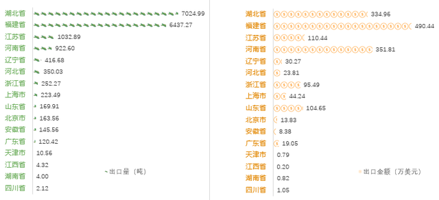 2022年中国豌豆产业进出口数据分析报告