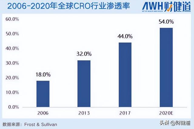 落子新加坡，发力新方向：药明康德半年报透露了哪些信息？