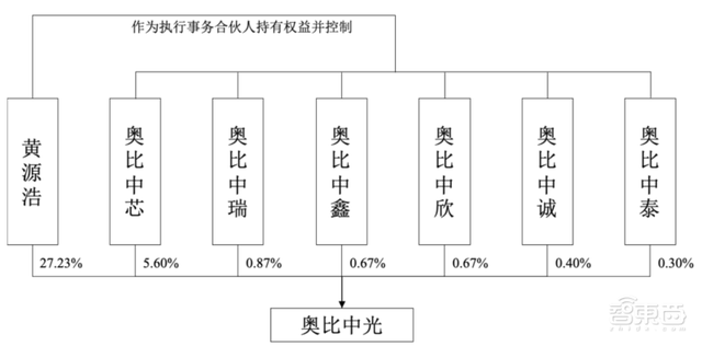 80后北大学霸拿下“3D视觉第一股”！蚂蚁刷脸支付的幕后赢家，开盘涨超45%