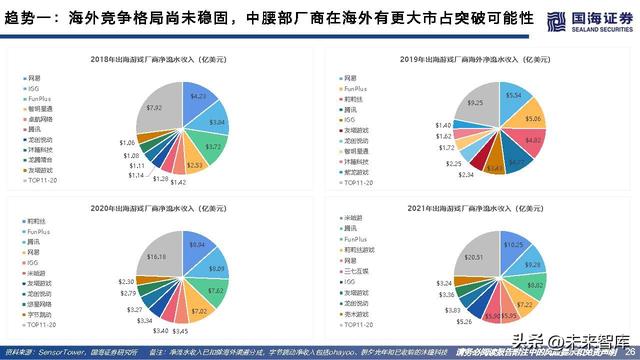 游戏行业研究：游戏出海专题报告