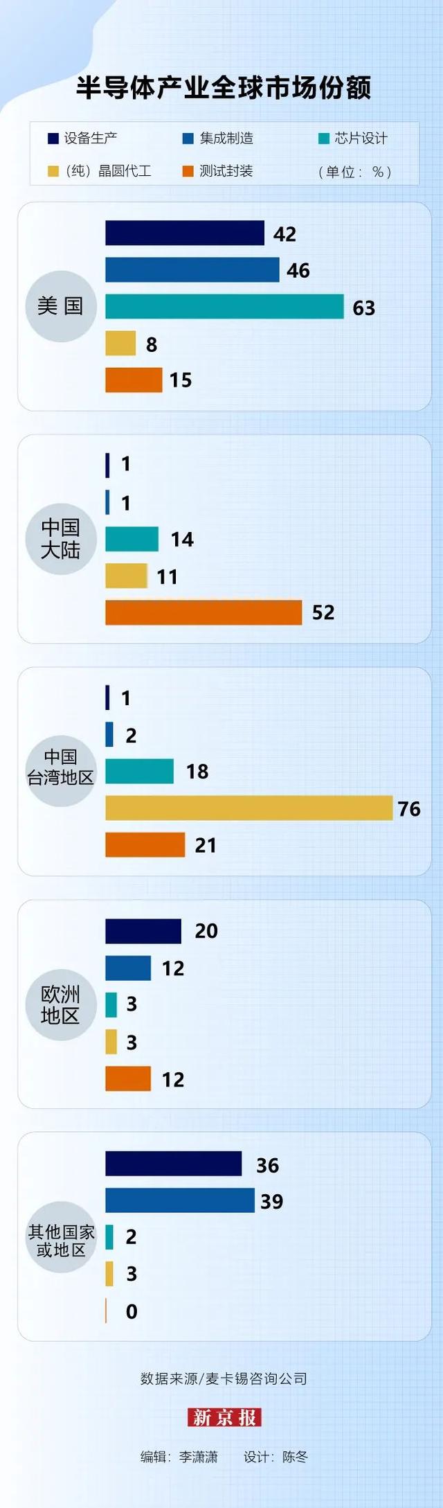 美国打压阴影下，快速发展的中国半导体业如何破局 | 新京智库