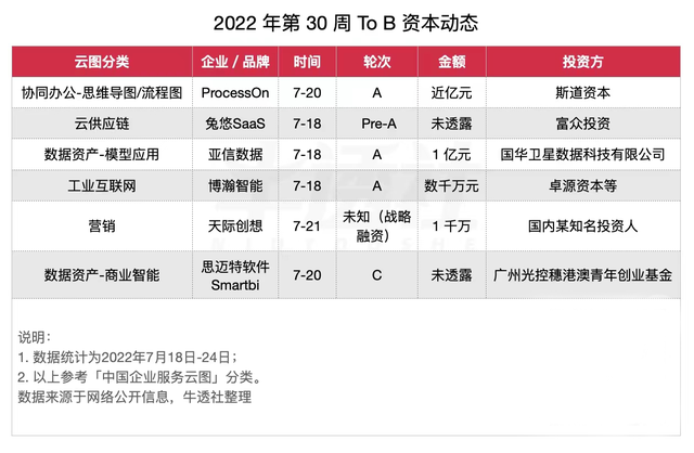 火山引擎推六大行业增长解决方案；Slack 涨价并更改订阅方案