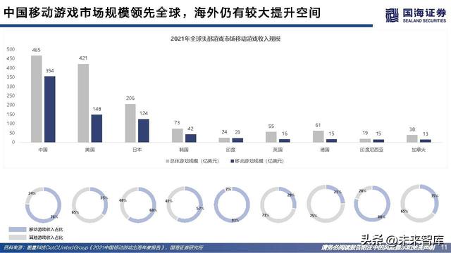 游戏行业研究：游戏出海专题报告