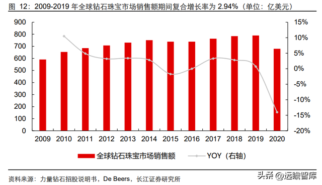 钻石培育时间极致压缩：新消费赛道崛起，渗透率快速提升