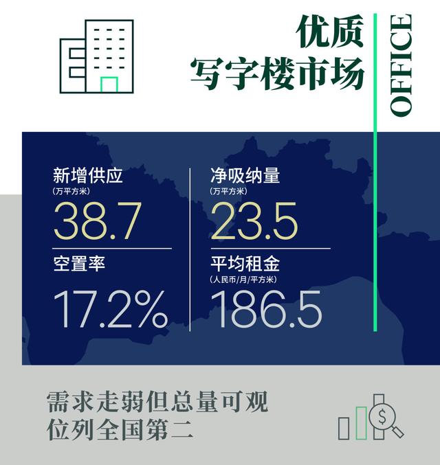 世邦魏理仕发布《2022年上半年深圳房地产市场回顾与展望》