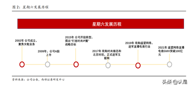 星期六研究报告：携手遥望顺利转型，成就直播电商MCN领军者