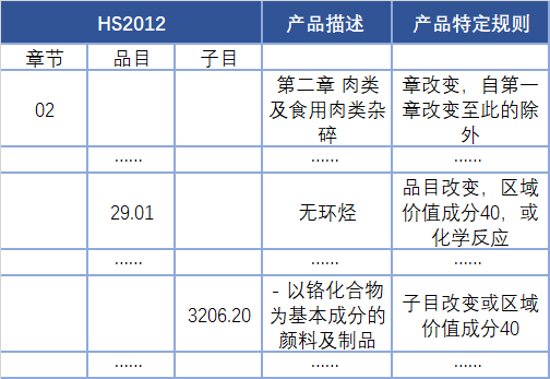 【关税征管】RCEP原产地知识问答——原产地规则篇