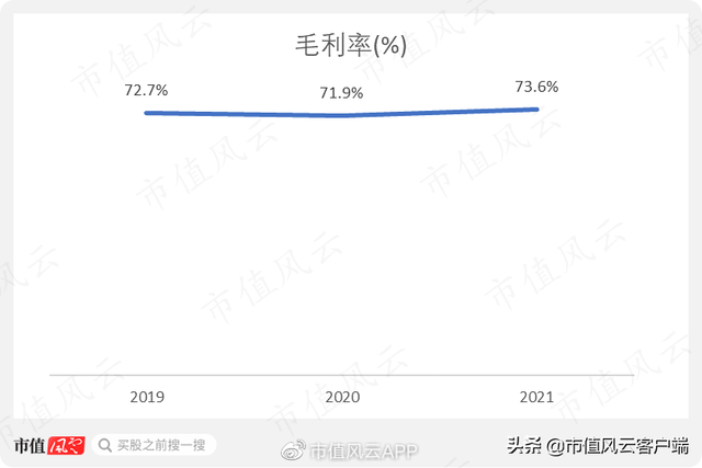 18年暴涨60倍，碾压谷歌45倍，吊打苹果微软：港股迎来“披萨茅”