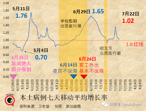 新加坡首现6起奥密克戎“半人马”本土病例！传播力超强，疫苗或不起作用