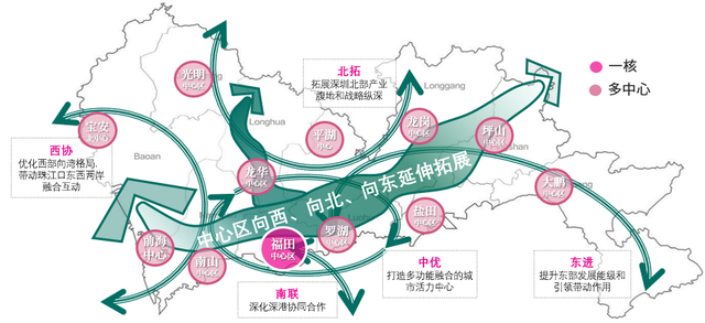 世邦魏理仕发布《2022年上半年深圳房地产市场回顾与展望》