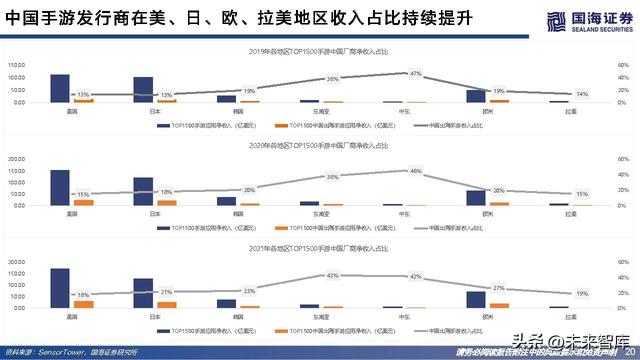 游戏行业研究：游戏出海专题报告