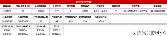 2022届“财经界”中的“五财一贸”MPAcc项目介绍、复录情况