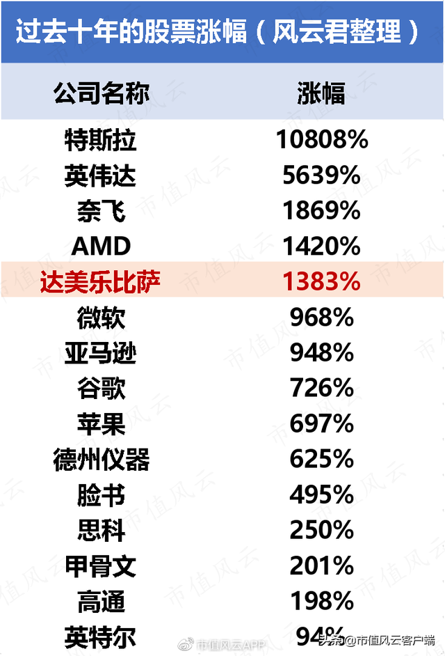 18年暴涨60倍，碾压谷歌45倍，吊打苹果微软：港股迎来“披萨茅”