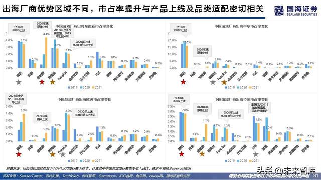 游戏行业研究：游戏出海专题报告