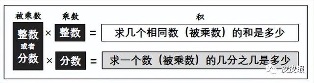 马立平：小学数学教材中的严重问题