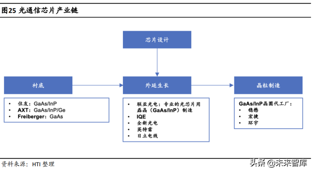 半导体激光芯片国产替代专题研究：光纤激光器芯片进入加速期