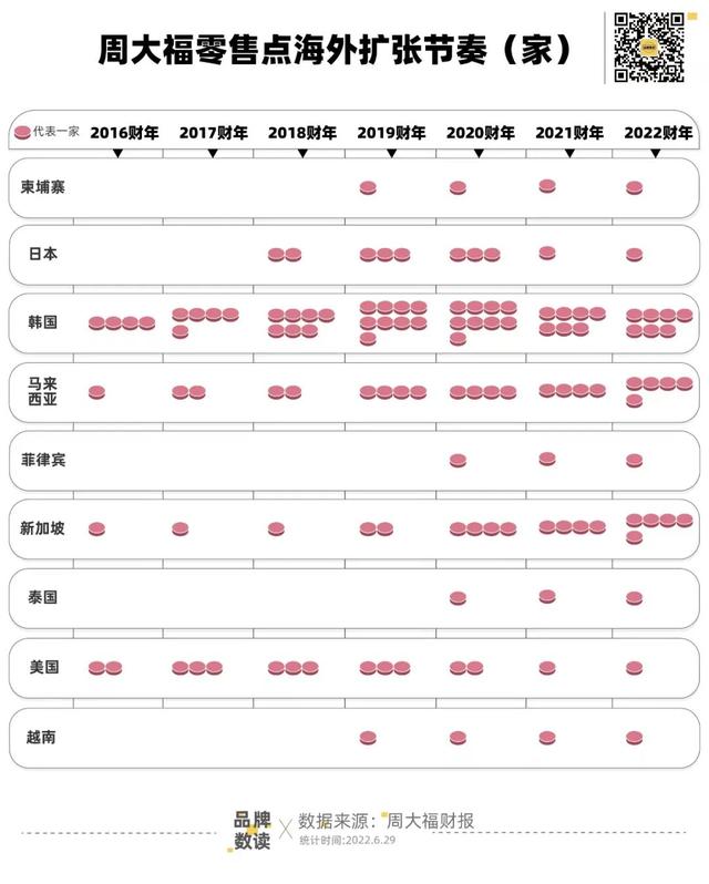 港资救港资，周大福收购佐丹奴的两种猜想