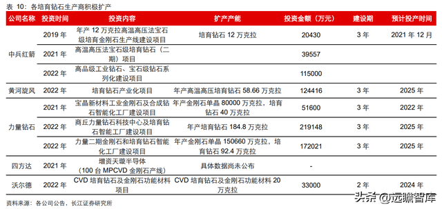 钻石培育时间极致压缩：新消费赛道崛起，渗透率快速提升