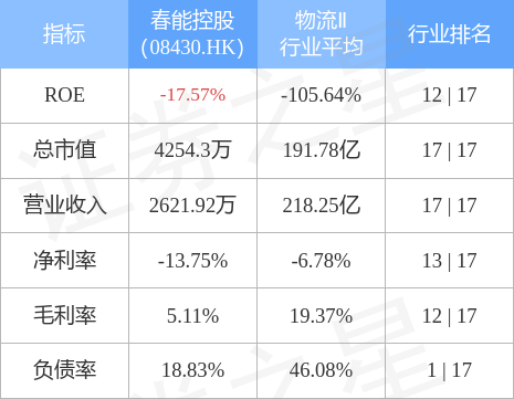 春能控股(08430.HK)拟75万新加坡元出售Nexis Logistics Services Pte Ltd.全部股权