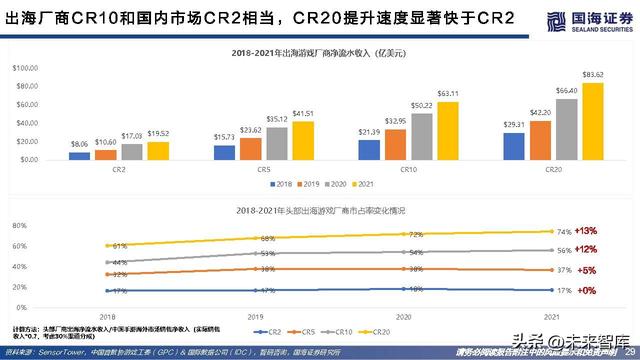 游戏行业研究：游戏出海专题报告