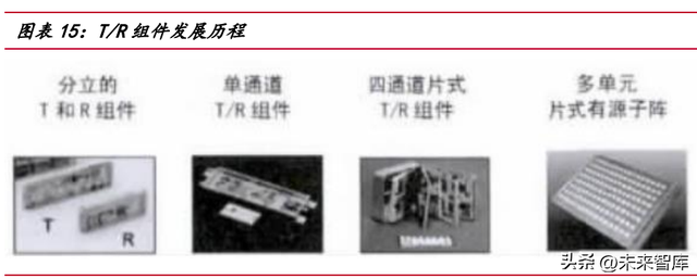 有源相控阵雷达行业深度报告：TR组件成本降低，替代空间广