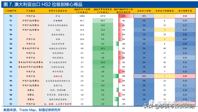 一文读懂澳大利亚进出口贸易