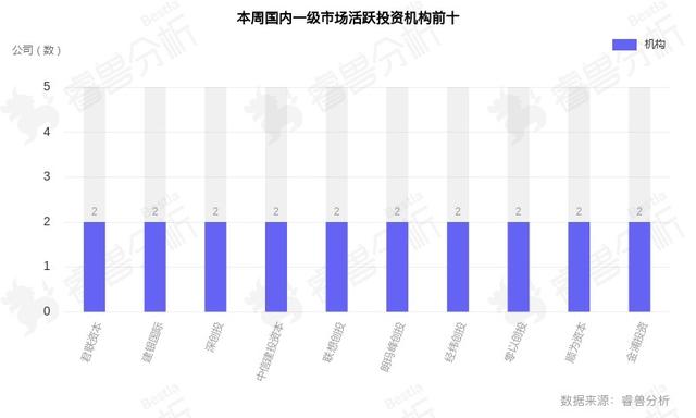 鑫芯半导体获TCL科技17.9亿元战略投资；红杉中国募资超90亿美金