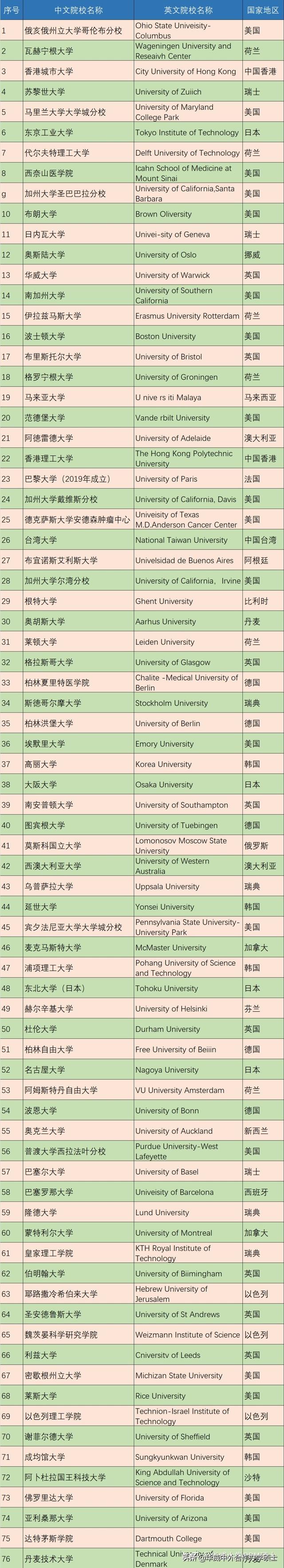 上海最新落户政策认定名单公布，英国占17席