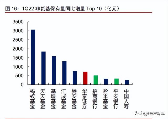 金融科技行业研究：互联网极化效应下，选择流量领先的大平台