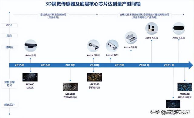 超有料！“3D 视觉第一股”背后藏着千亿赛道