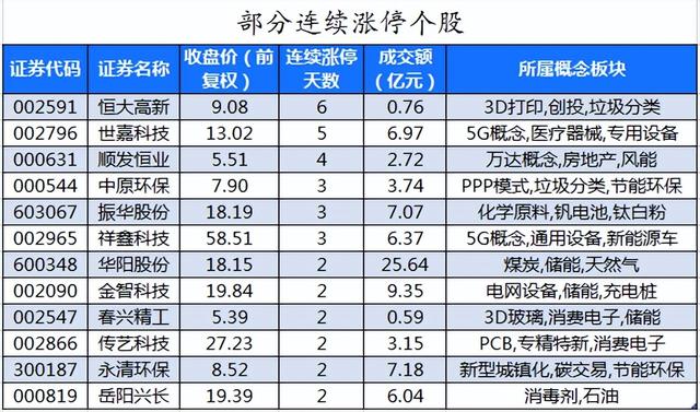 周二A股重要投资参考（7月19号）