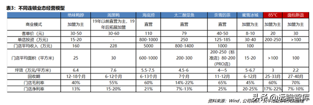 冷冻烘焙龙头，立高食品：渠道扩张+产品推新，高成长性确定