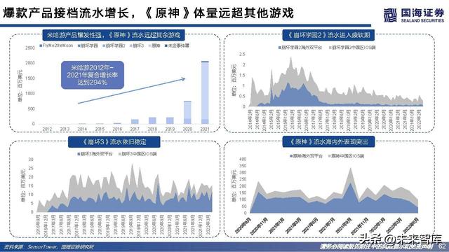 游戏行业研究：游戏出海专题报告