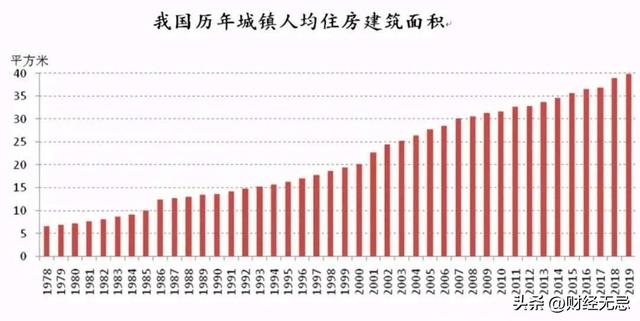 商品房预售简史，有人倾家荡产，有人一夜暴富