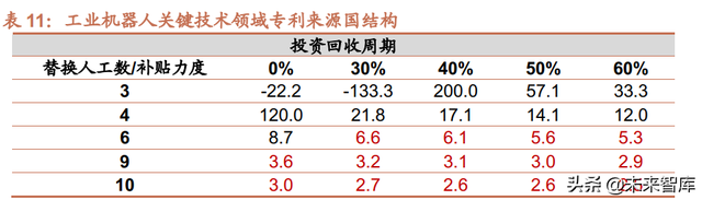 机器人行业深度报告：自动化设备的皇冠，更是下一代智能化终端