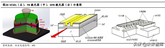 半导体激光芯片国产替代专题研究：光纤激光器芯片进入加速期